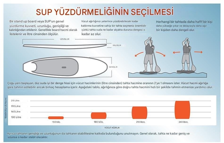 Kürek Sörfü (SUP) Tahtası Nasıl Seçilir